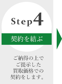 Step4 ご納得の上でご提示した買取価格での契約をします